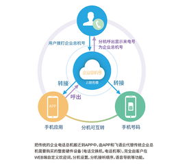 張江高科895創(chuàng)業(yè)營第三季Demoday 物聯(lián)網(wǎng)技術(shù)研發(fā)引領(lǐng)創(chuàng)新未來