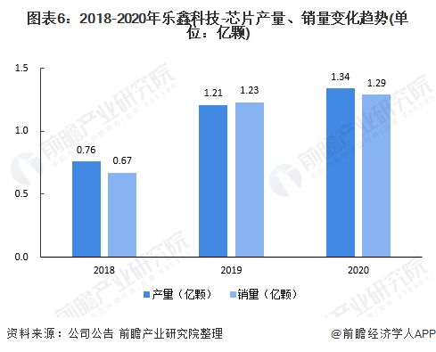 2021年中國MCU行業龍頭企業深度分析——樂鑫科技 物聯網Wi-Fi MCU通信領域的領軍者