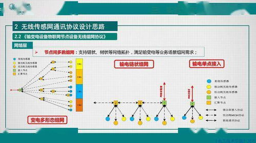 江蘇電科院胡成博高工 電力設(shè)備窄帶物聯(lián)網(wǎng)體系建設(shè)與物聯(lián)網(wǎng)技術(shù)研發(fā)