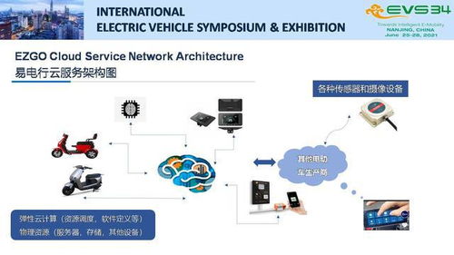 物聯(lián)網(wǎng)技術(shù)在電動二輪車與三輪車中的創(chuàng)新實踐與發(fā)展趨勢