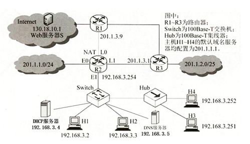 計(jì)算機(jī)網(wǎng)絡(luò)系統(tǒng)工程服務(wù) 一份你未曾見(jiàn)過(guò)的詳盡解題思路與核心要點(diǎn)總結(jié)